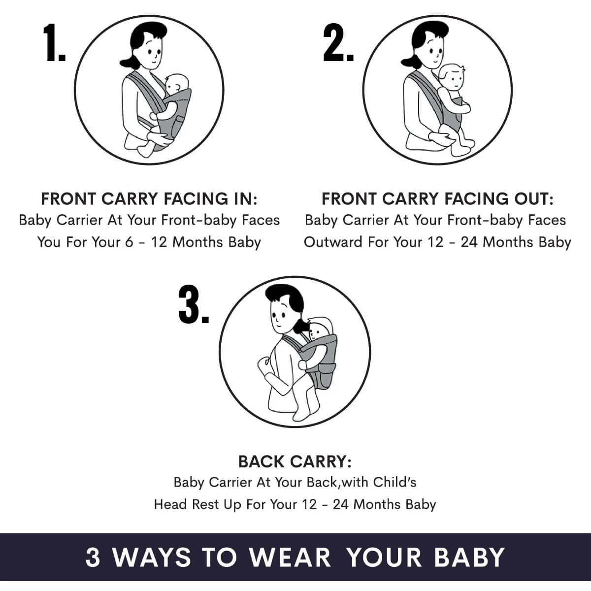 Chubby Cheeks Baby Carrier Suitable For 6-24 Month Babies (0-15 Kgs), Carry In 3 Ways